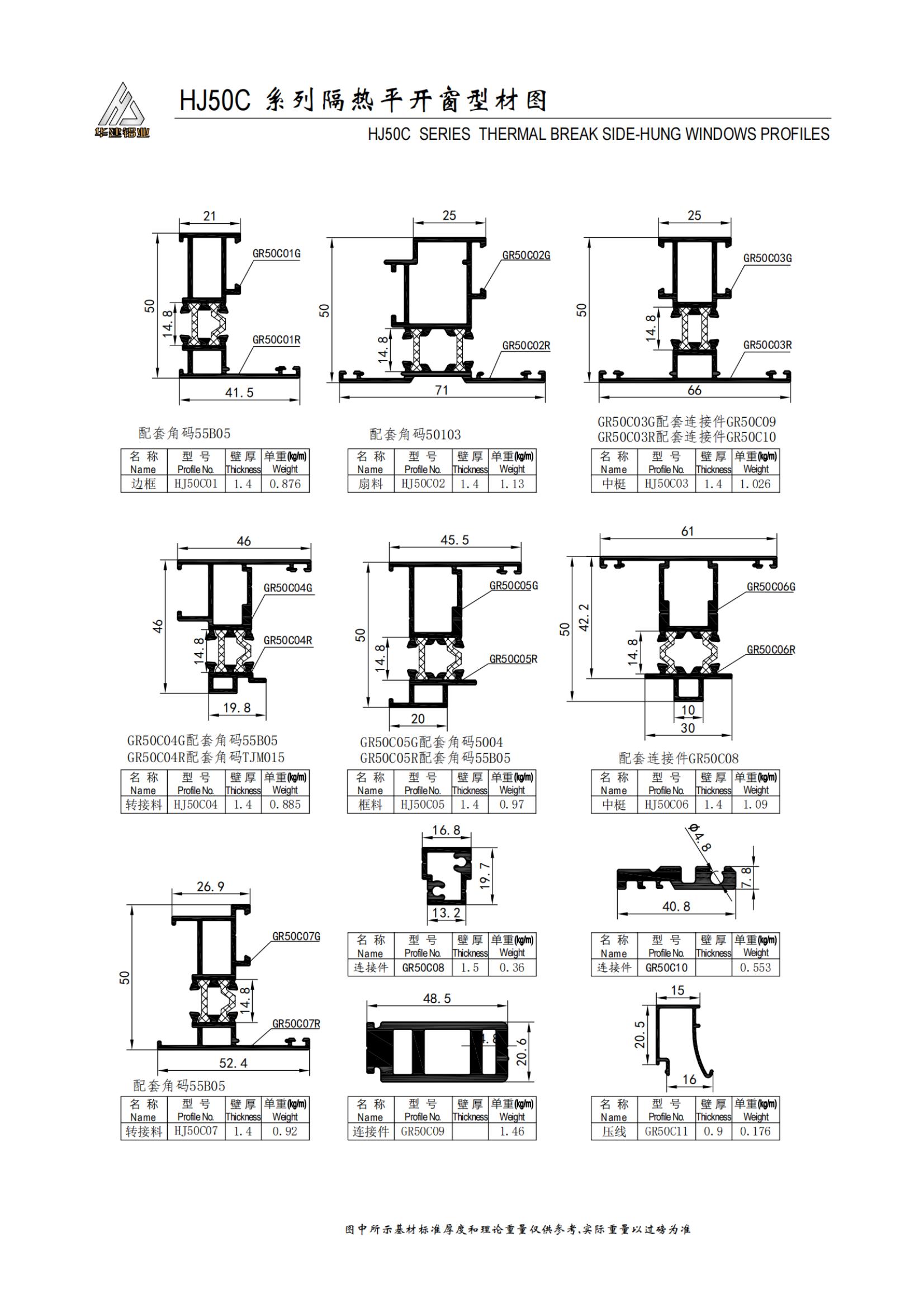 Ventana abatible aislada serie HJ50C