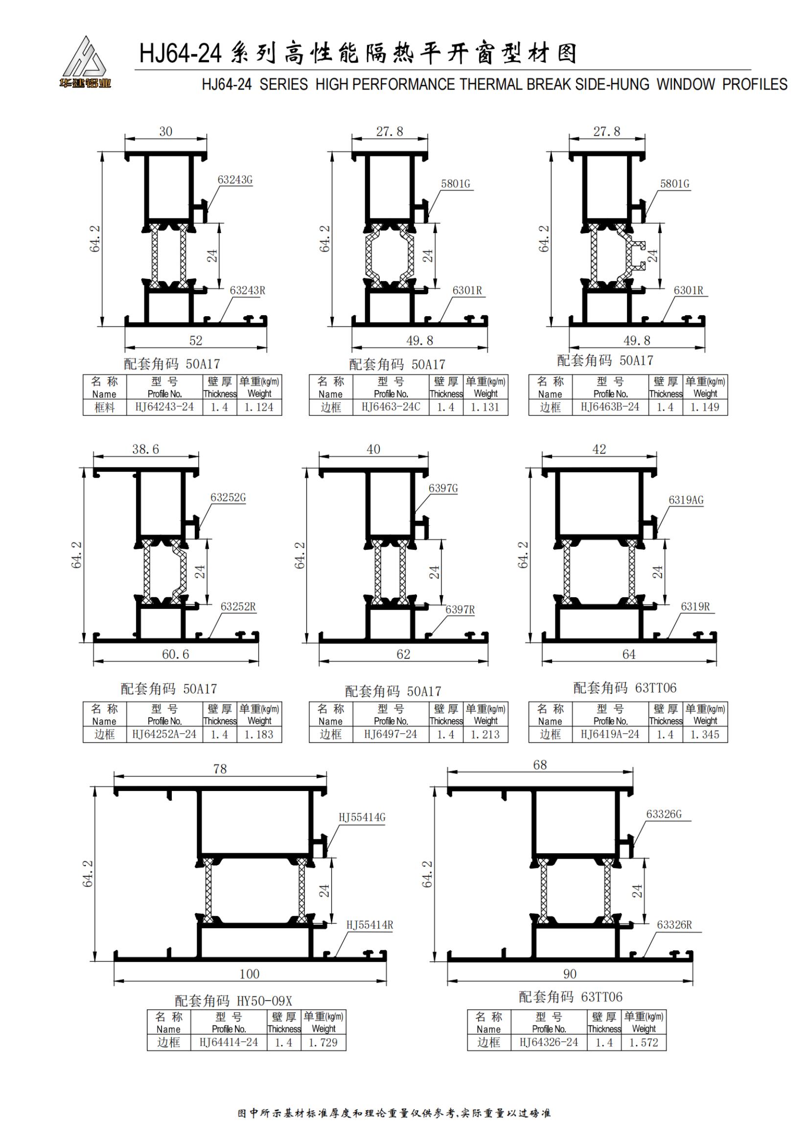 Ventana abatible aislada de alto rendimiento serie HJ64-24