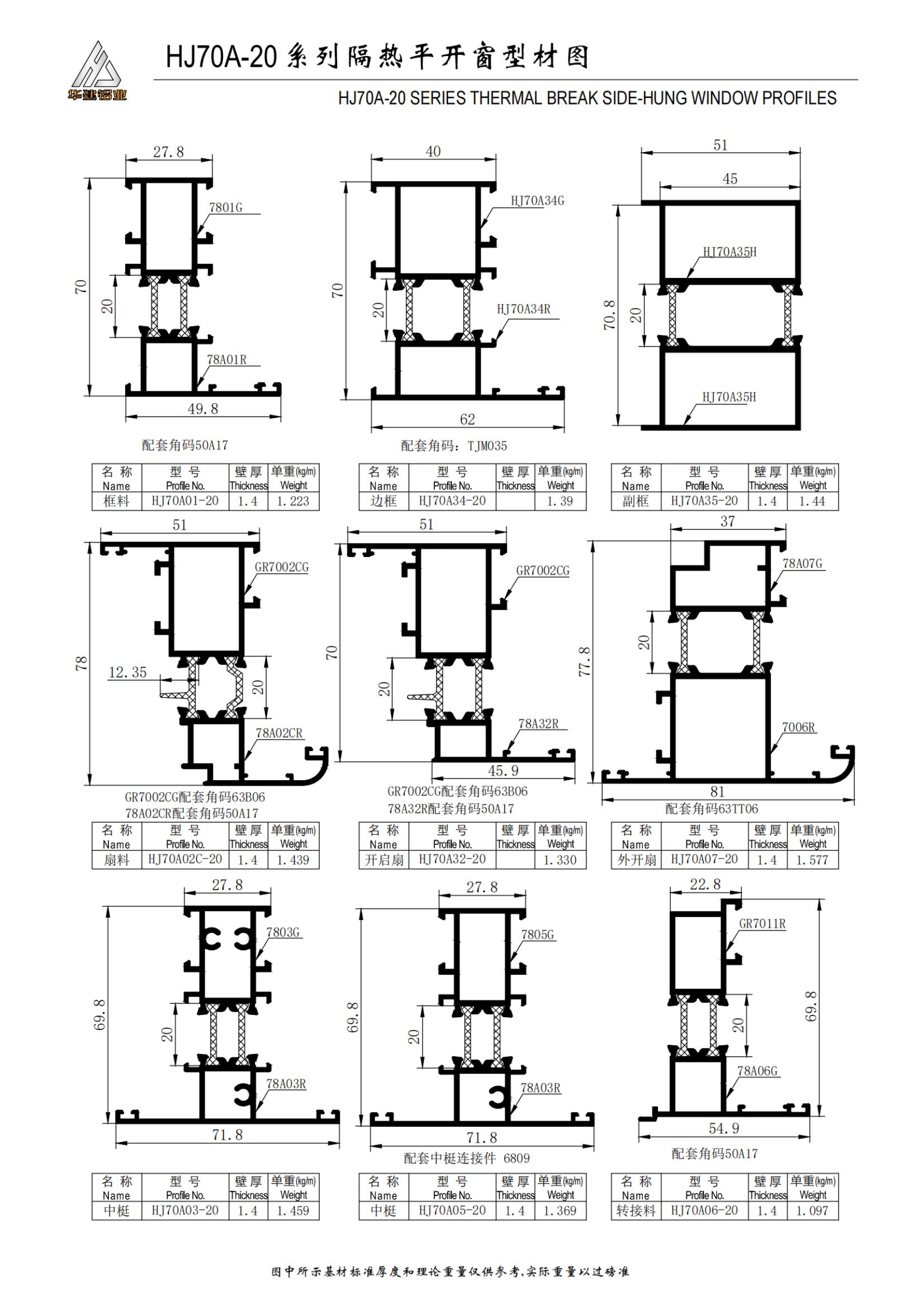 Ventana abatible con aislamiento de alto rendimiento serie HJ70A-20