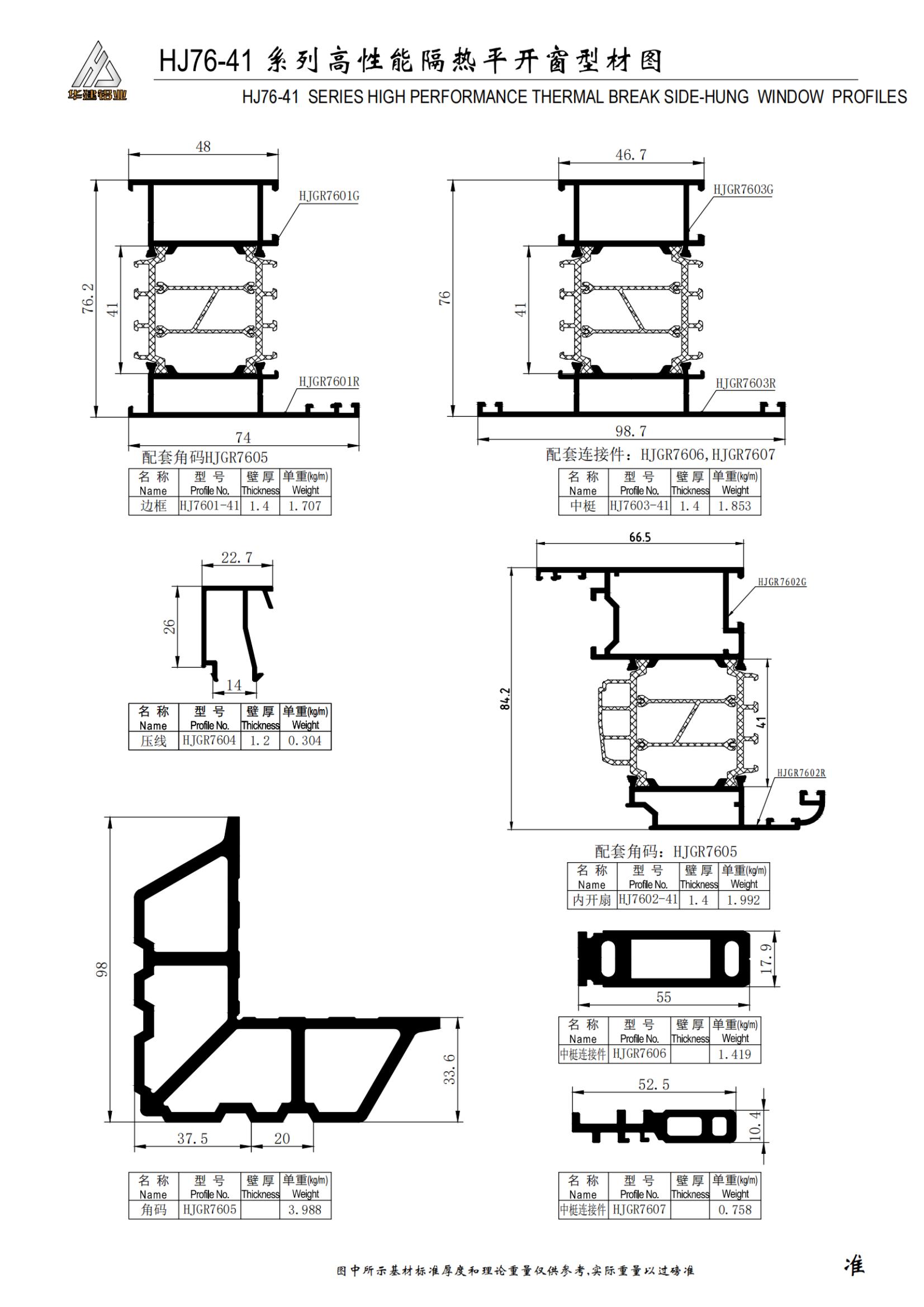 Ventana abatible aislante de alto rendimiento serie HJ76-41 Atlas