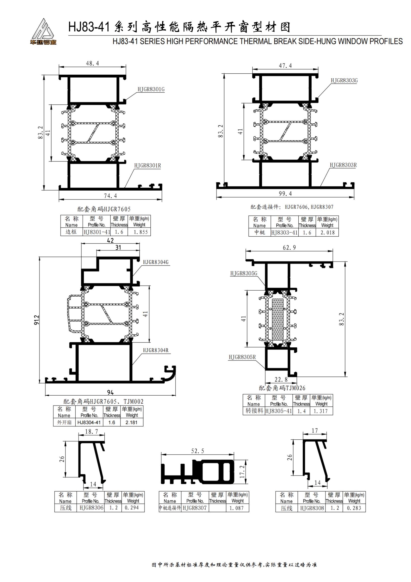 Ventana abatible aislante de alto rendimiento serie HJ83 Atlas